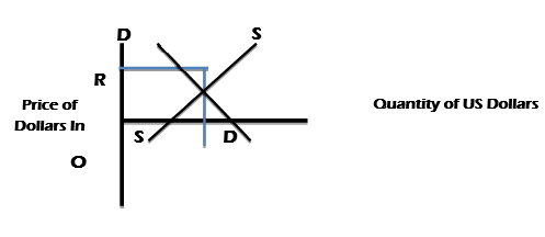 CBSE Class 12 Economics Determination Of Income And Employment Revision ...